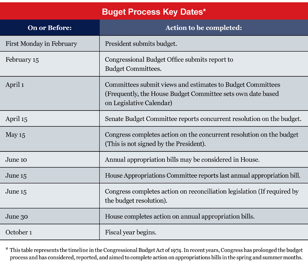 Post-Election Analysis 2016: Budget & Appropriations | Publications And ...