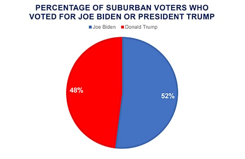 Post-Election Election Analysis 2020 | Featured Topics | Arnold & Porter